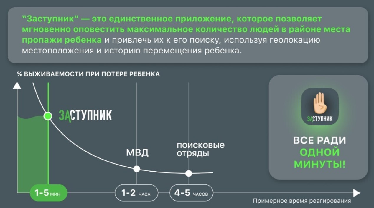 Приложение заступник. Заступник приложение.